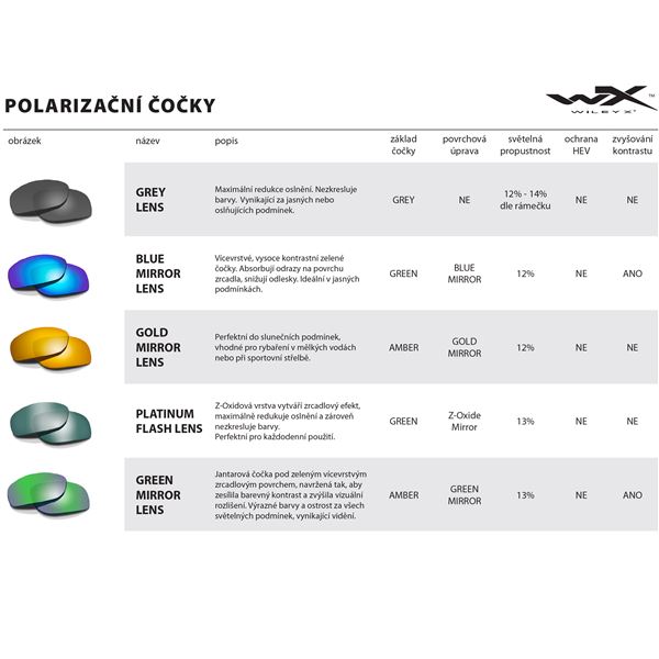 Střelecké Brýle Wiley X Detection Clear+Yellow+Orange+Purple+Copper/Matte Black