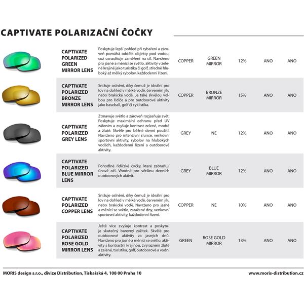 Střelecké Brýle Wiley X Detection Clear+Yellow+Orange+Purple+Copper/Matte Black