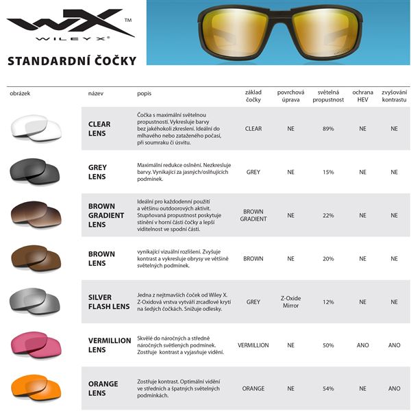 Sluneční Brýle Wiley X Covert Captivate Polarized - Bronze Mirror - Copper/Crystal Rootbeer