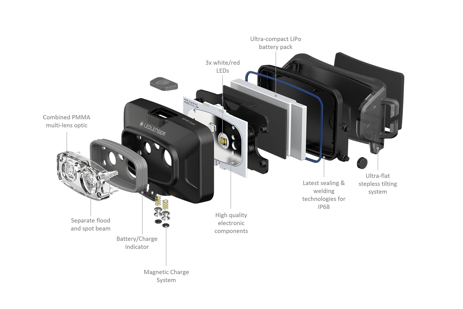 Technologie Ledlenser